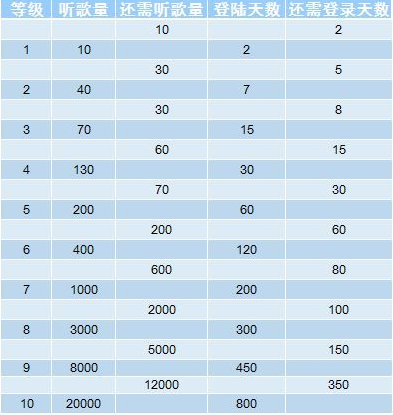网易云音乐听歌等级怎么提升，只需几步就搞定截图