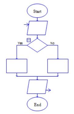 Raptor设置计算不同车程车费程序的具体步骤截图
