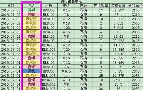 excel2013用不同颜色区分数据区间的操作教程截图