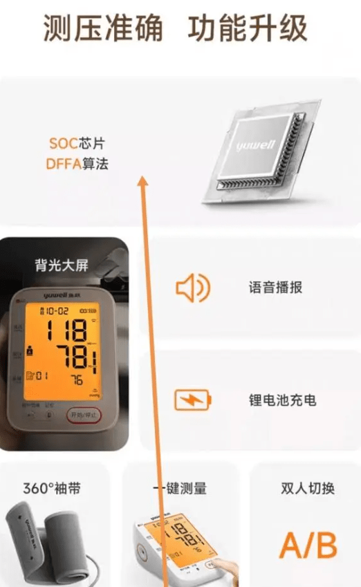 鱼跃用何技术让血压测得准 6.16每日一猜今日答案[多图]图片2