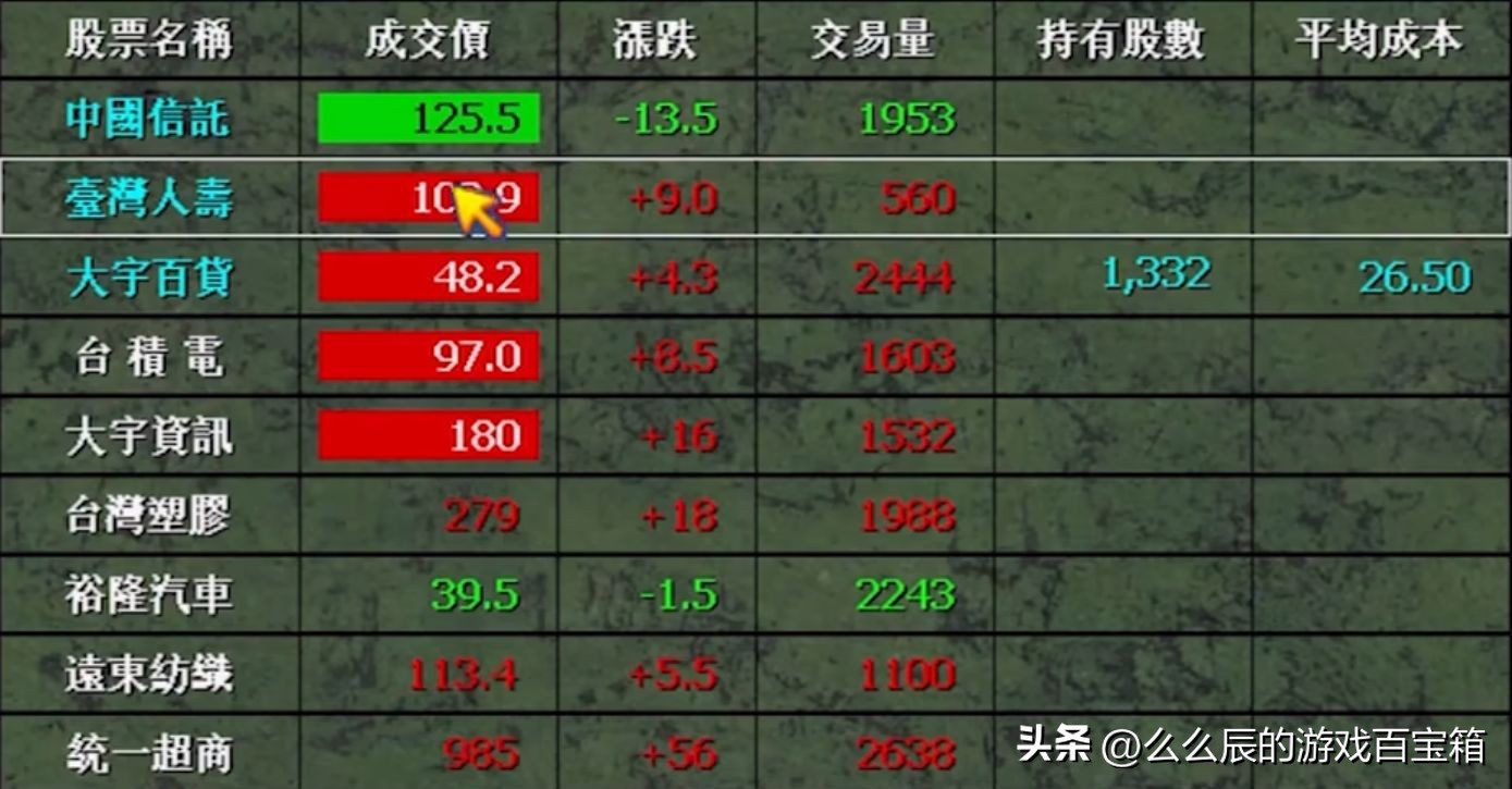 《大富翁》当年那些一夜暴富的骚操作,知道的人孩子都上小学了