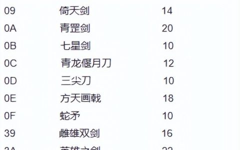 三国志英杰传宝物大全：青龙刀和蛇矛垫底？最强都是原创宝物。