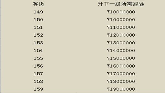 新剑侠情缘｜升级秘籍 带你快速获取150~159级经验