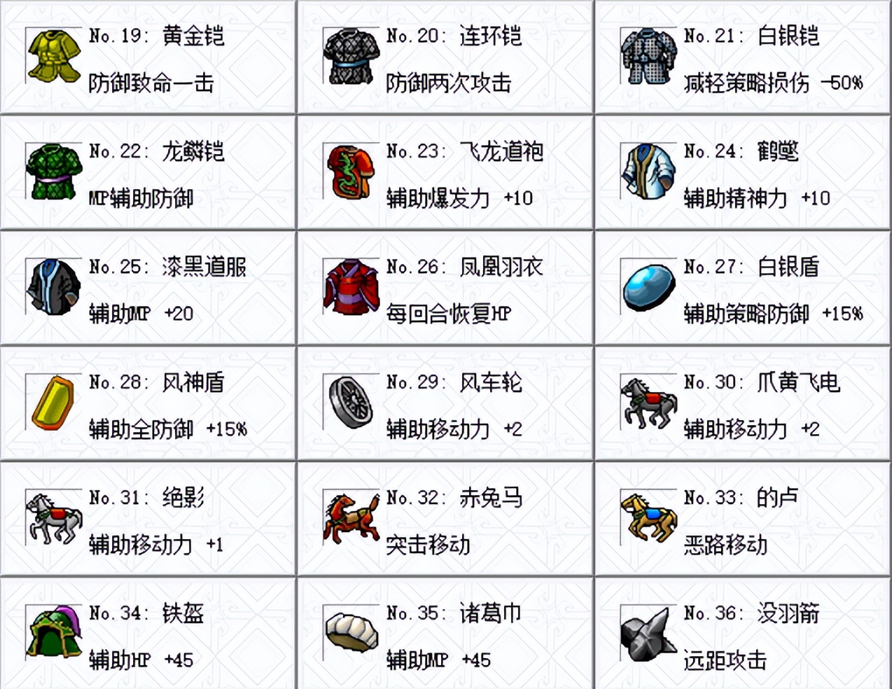 三国志曹操传：全部宝物怎么在第一关获得？老玩家应该都清楚。