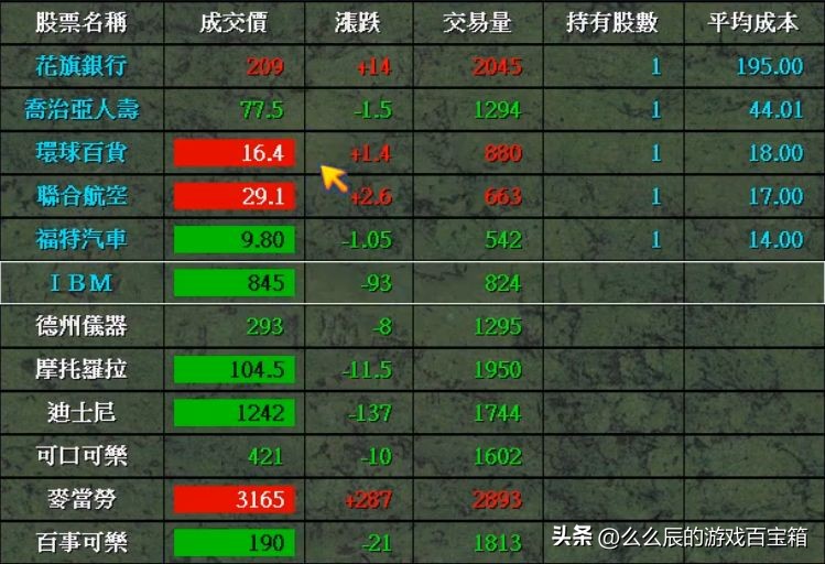 《大富翁》当年那些一夜暴富的骚操作,知道的人孩子都上小学了