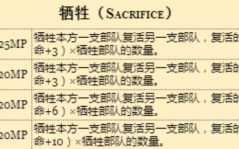 英雄无敌3技术资料牺牲魔法解析