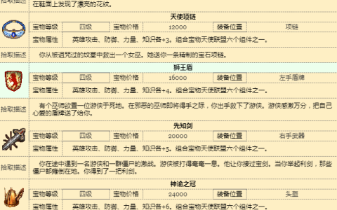 英雄无敌3宝物大全之组合神器，穿最强的装备打最猛的怪