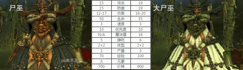英雄无敌5：历代作品中实力始终保持前列的强族，墓园兵种点评