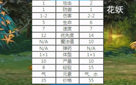 英雄无敌5：汇集了自然界所有优点的种族，森林兵种点评