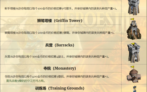 英雄无敌3的野外秘密：在大地图上那么多的建筑物都有什么用？