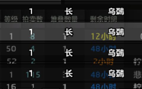 魔兽世界p3阶段挣金技巧