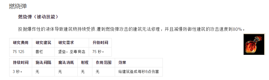 《魔兽争霸3·冰封王座》之奇葩战术TOP10(上部)