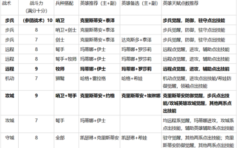 《英雄无敌》大神攻略秀 三种族各大流派详解