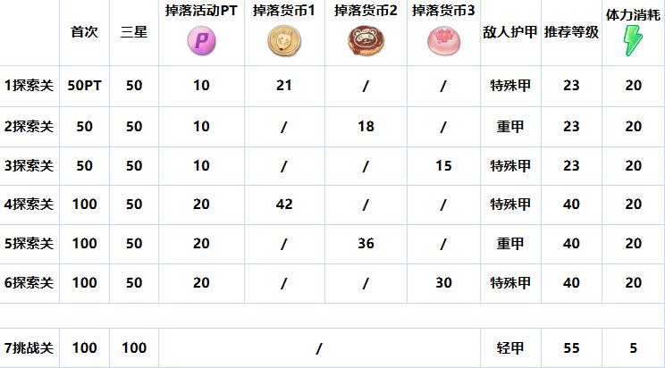 《蔚蓝档案》樱花烂漫怎么玩