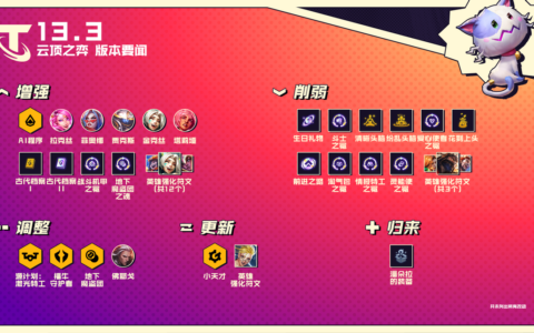 云顶最强二费赌狗阵容！金钟罩盲僧肉度爆表，六爱心强度超乎想象