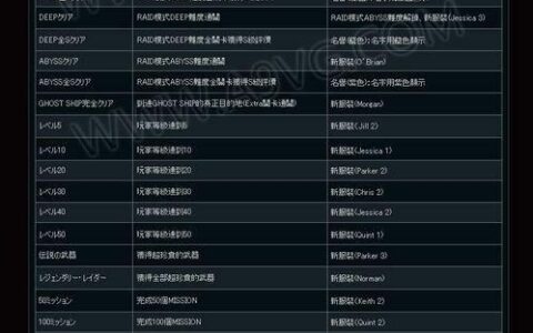 生化启示录攻略（MISSIONS详解）