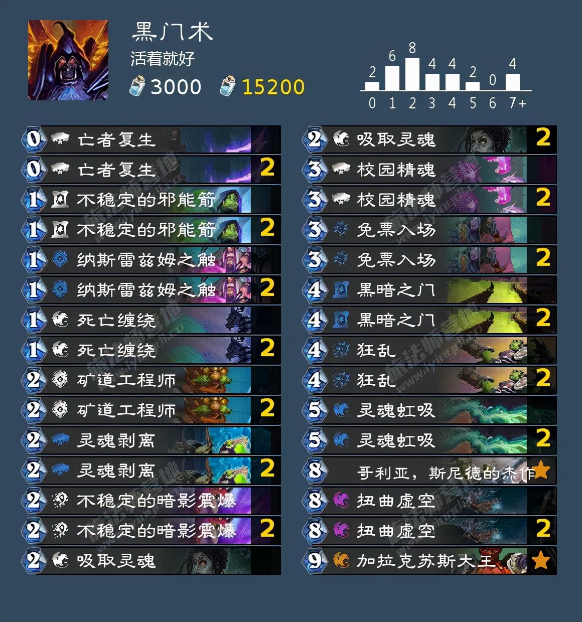 速拿金币！死亡矿井全成就攻略