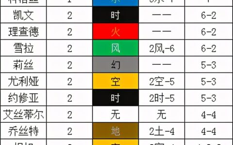 空之轨迹3攻略（导力器中的人物故事介绍）