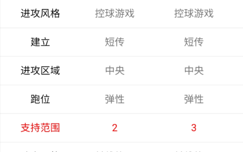 实况足球攻略（搭配阵容技巧）