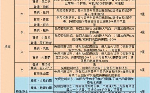 梦幻西游网页版雷音幻境攻略最详细