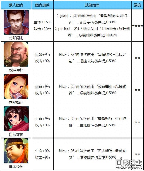 勇者大冒险爆破少校如何 爆破少校获取攻略