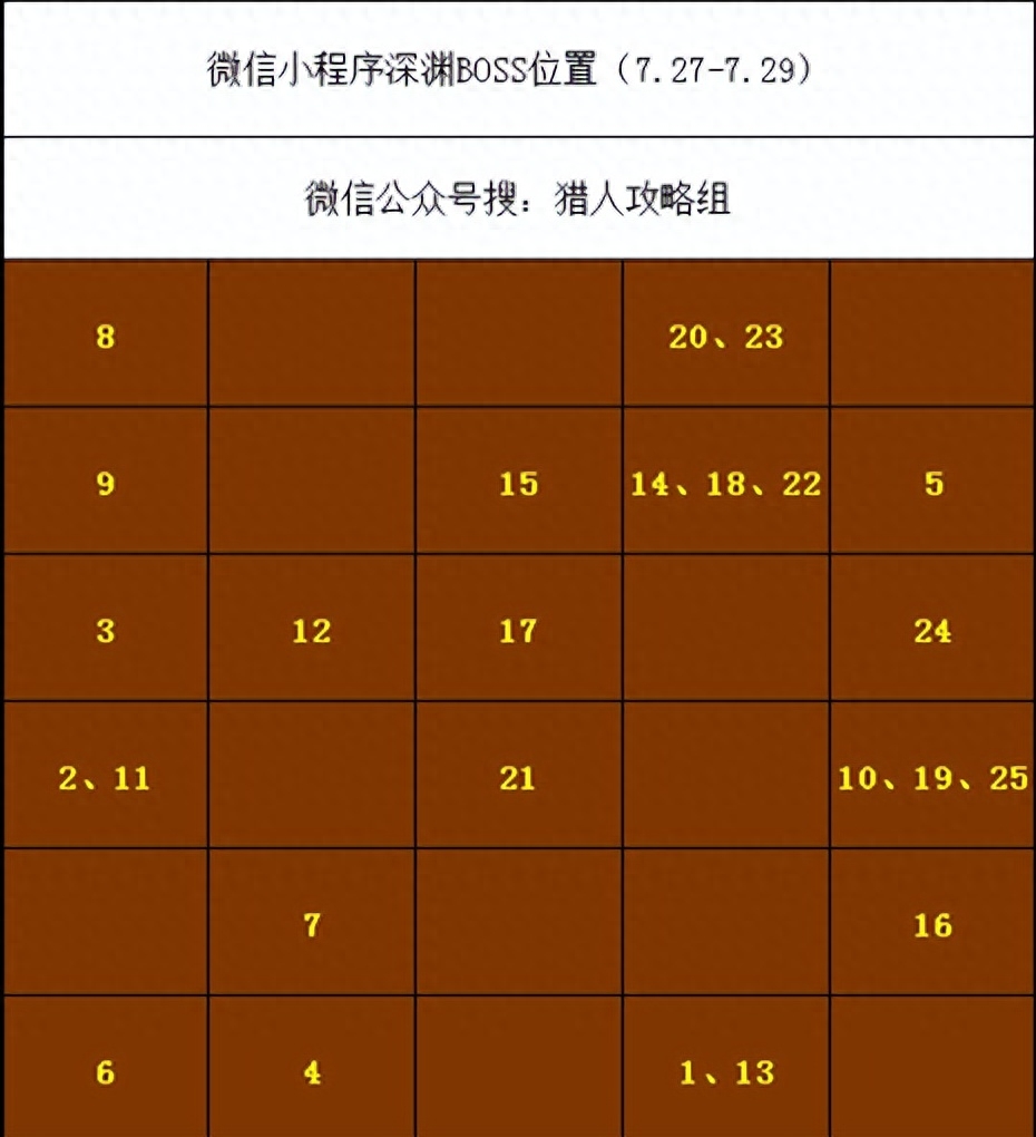 【猎人攻略】深渊迷宫攻略大揭秘！阵容推荐+小技巧全解析！