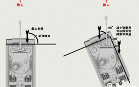 坦克世界闪电战手游摆角度技巧详解攻略