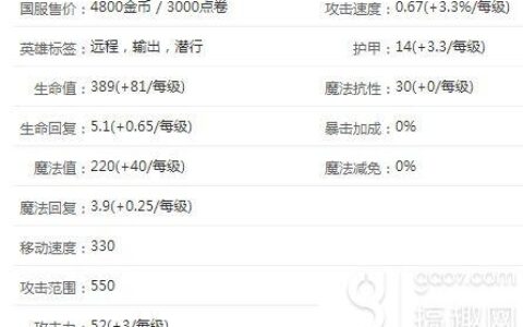 搞趣网：英雄联盟lol老鼠好玩吗 老鼠攻略全面详解