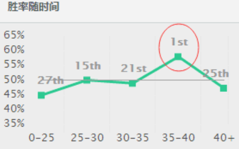 LOL男性玩家最喜欢的辅助会是谁？一个大招ADC就死