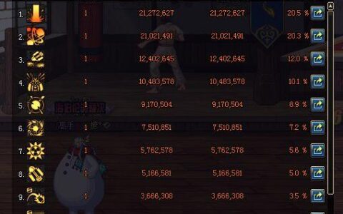 DNF全职业解析神枪手篇——枪炮师